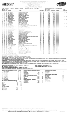 Official Race Results