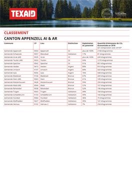 Classement Canton Appenzell Ai & Ar