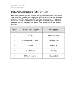 Diet After Heller Myotomy