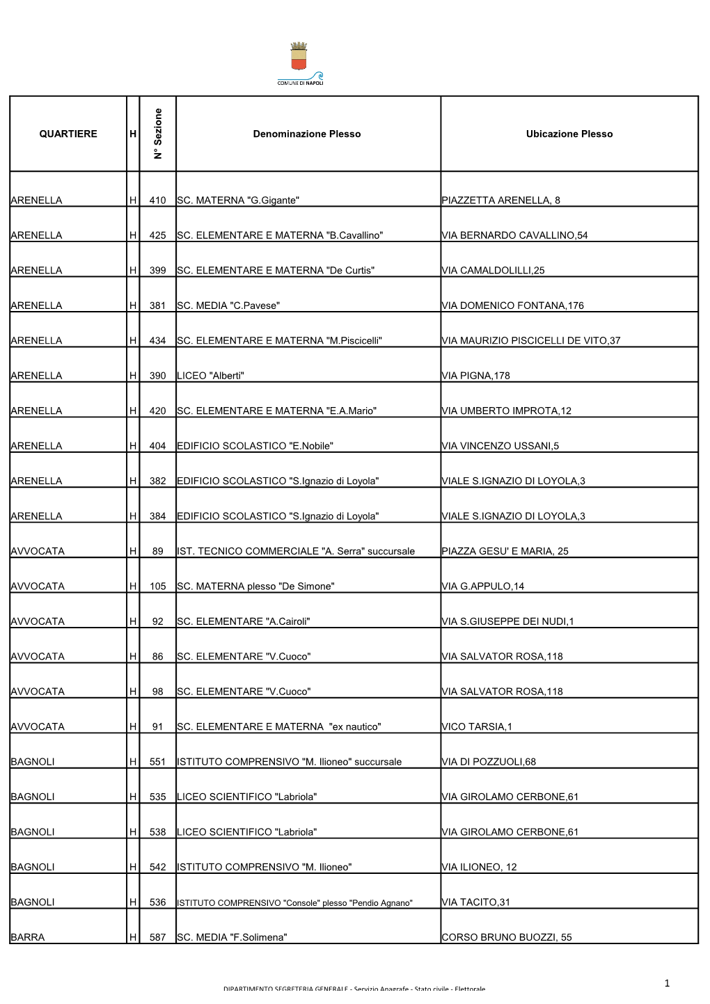 QUARTIERE H N ° S E Z Io N E Denominazione Plesso Ubicazione