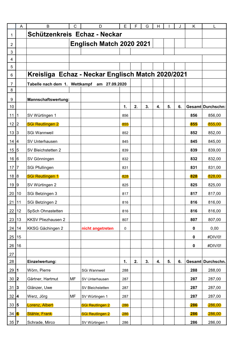 Neckar Englisch Match 2020 2021 Kreisliga Echaz