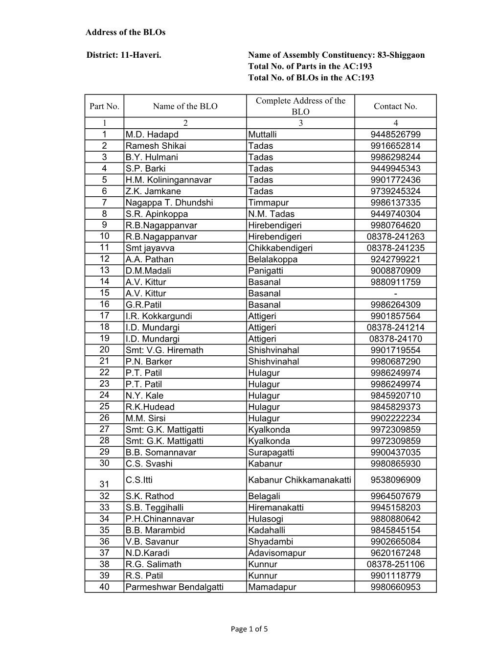 11-Haveri. Name of Assembly Constituency: 83-Shiggaon Total No