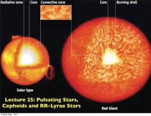 Lecture 25: Pulsating Stars, Cepheids and RR-Lyrae Stars