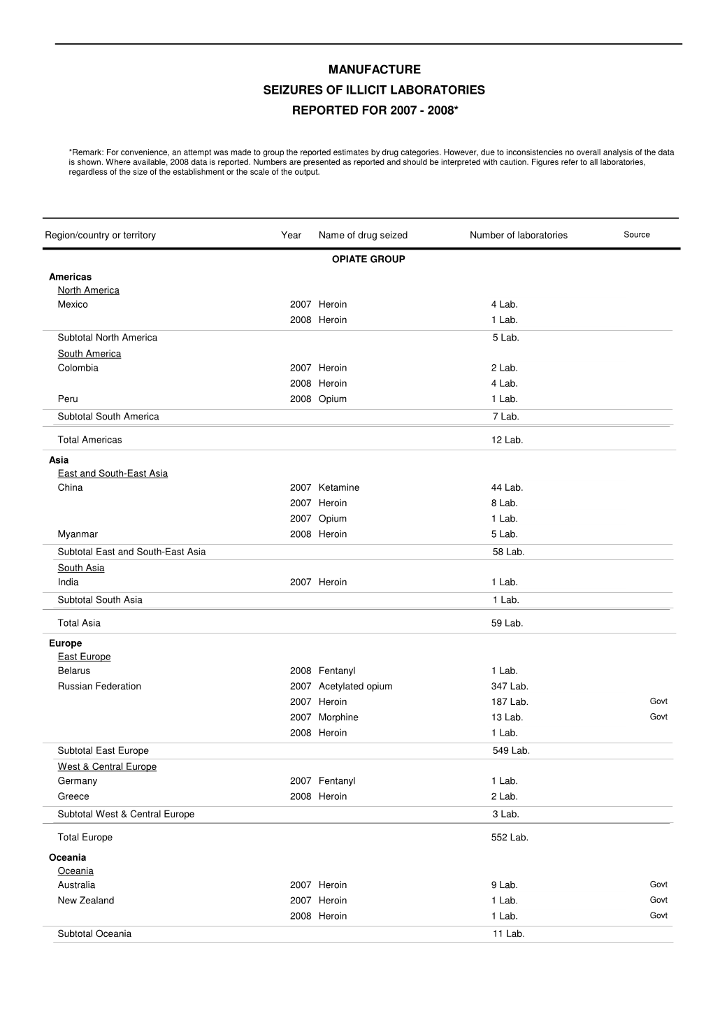 Laboratory Seizures