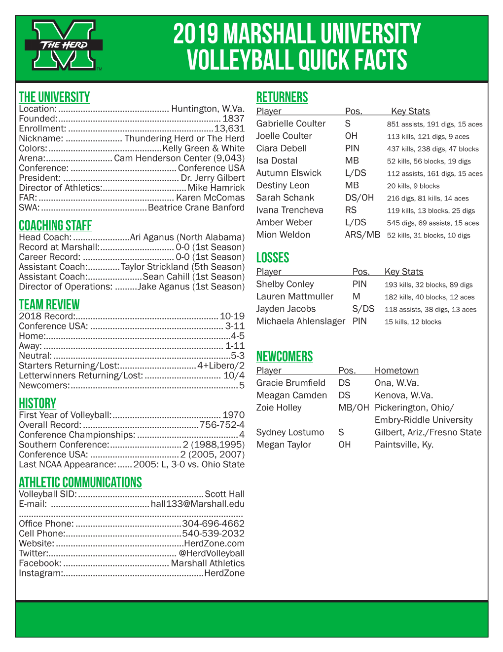 2019 Marshall University Volleyball Quick Facts
