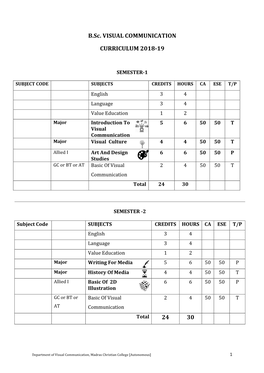 B.Sc. VISUAL COMMUNICATION CURRICULUM 2018-19 24 30