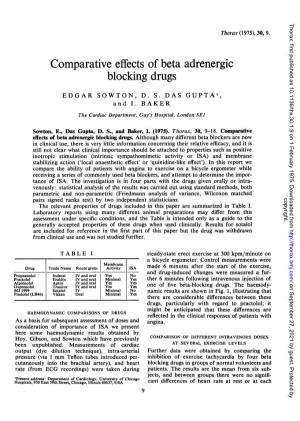 Comparative Effects of Beta Adrenergic Blocking Drugs