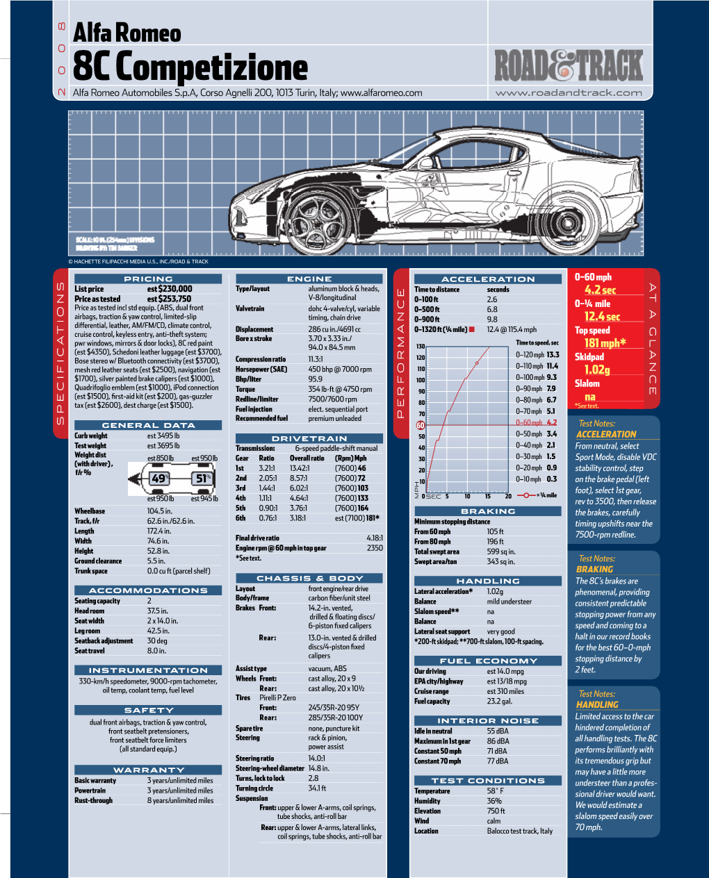 8C Competizione