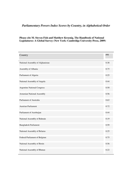 Parliamentary Powers Index Scores by Country, in Alphabetical Order