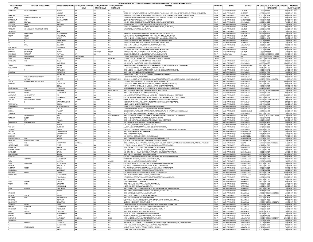 2009-10 Unclaimed Dividend Details