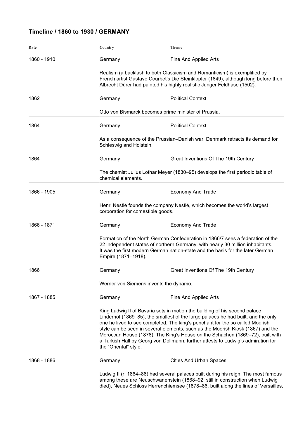 Timeline / 1860 to 1930 / GERMANY