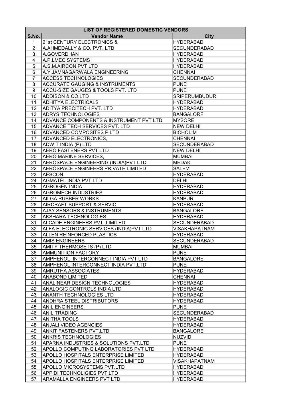 Registered Vendors List