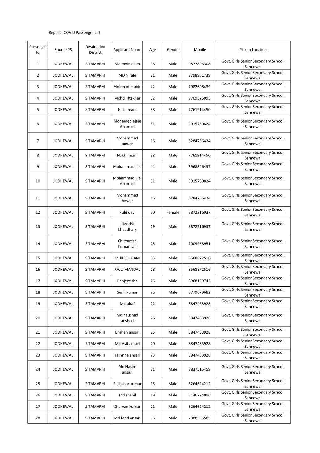 Report : COVID Passenger List Passenger Id Source PS