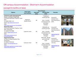 Short-Term Accommodation (Accept 6 Months Or Less)
