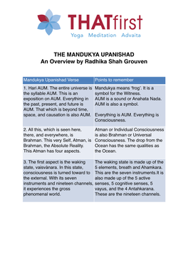 MANDUKYA UPANISHAD an Overview by Radhika Shah Grouven