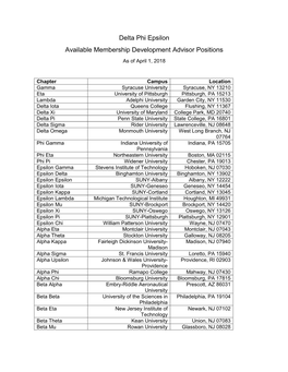 Delta Phi Epsilon Available Membership Development Advisor Positions