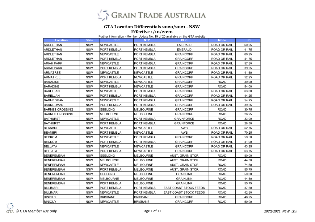 GTA Location Differentials 2020/2021 - NSW Effective 1/10/2020 Further Information - Member Update No