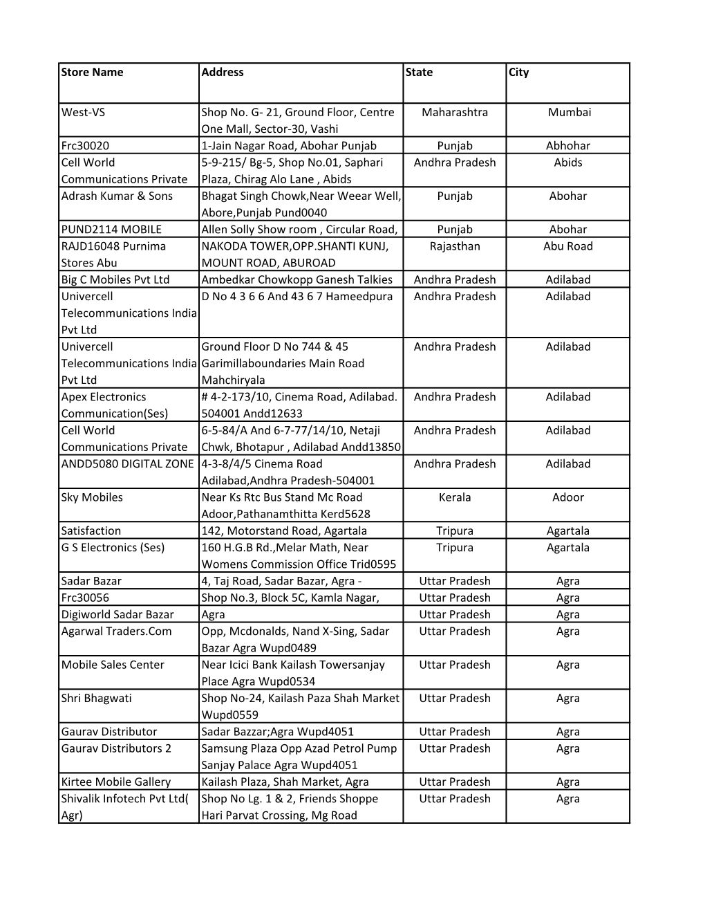 Store Name Address State City West-VS Shop No. G