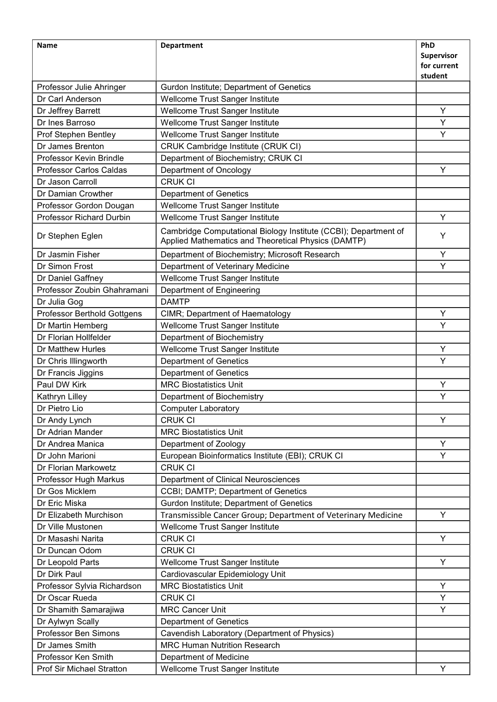 Transmissible Cancer Group; Department of Veterinary Medicine