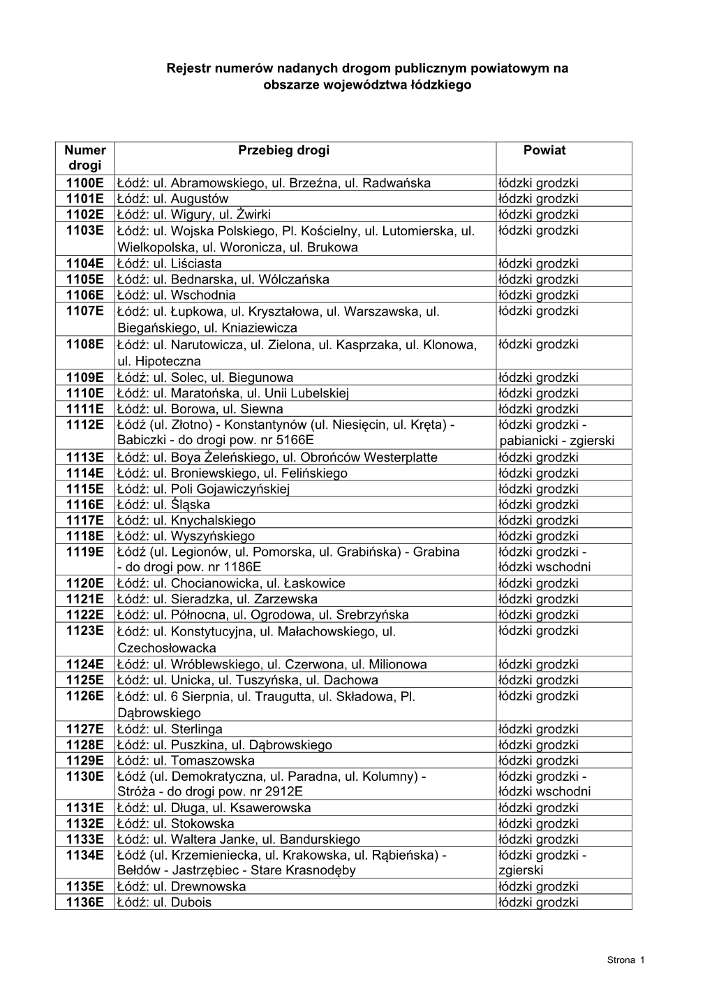 Rejestr Numerów Nadanych Drogom Publicznym Powiatowym Na Obszarze Województwa Łódzkiego