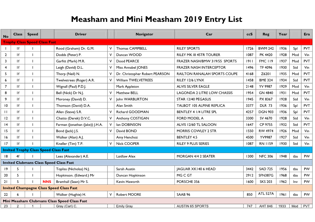 Measham and Mini Measham 2019 Entry List