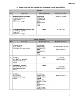 Muat Turun Senarai Klinik Panel 2020-2021