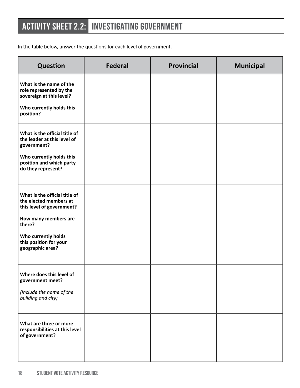 ACTIVITY SHEET 2.2: Investigating Government