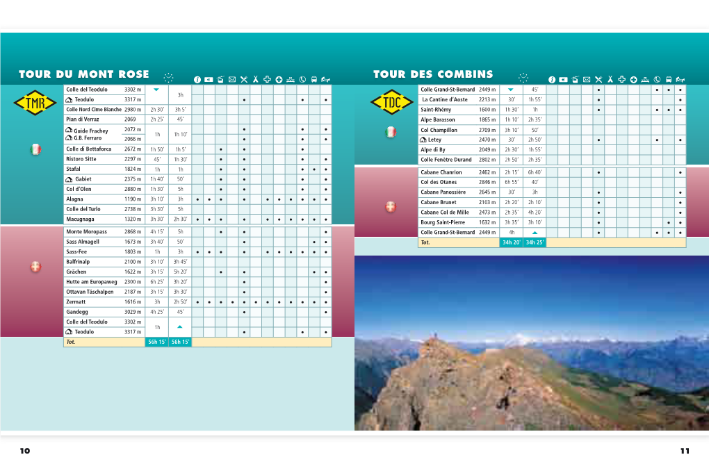 TOUR Des Combins TOUR DU Mont Rose