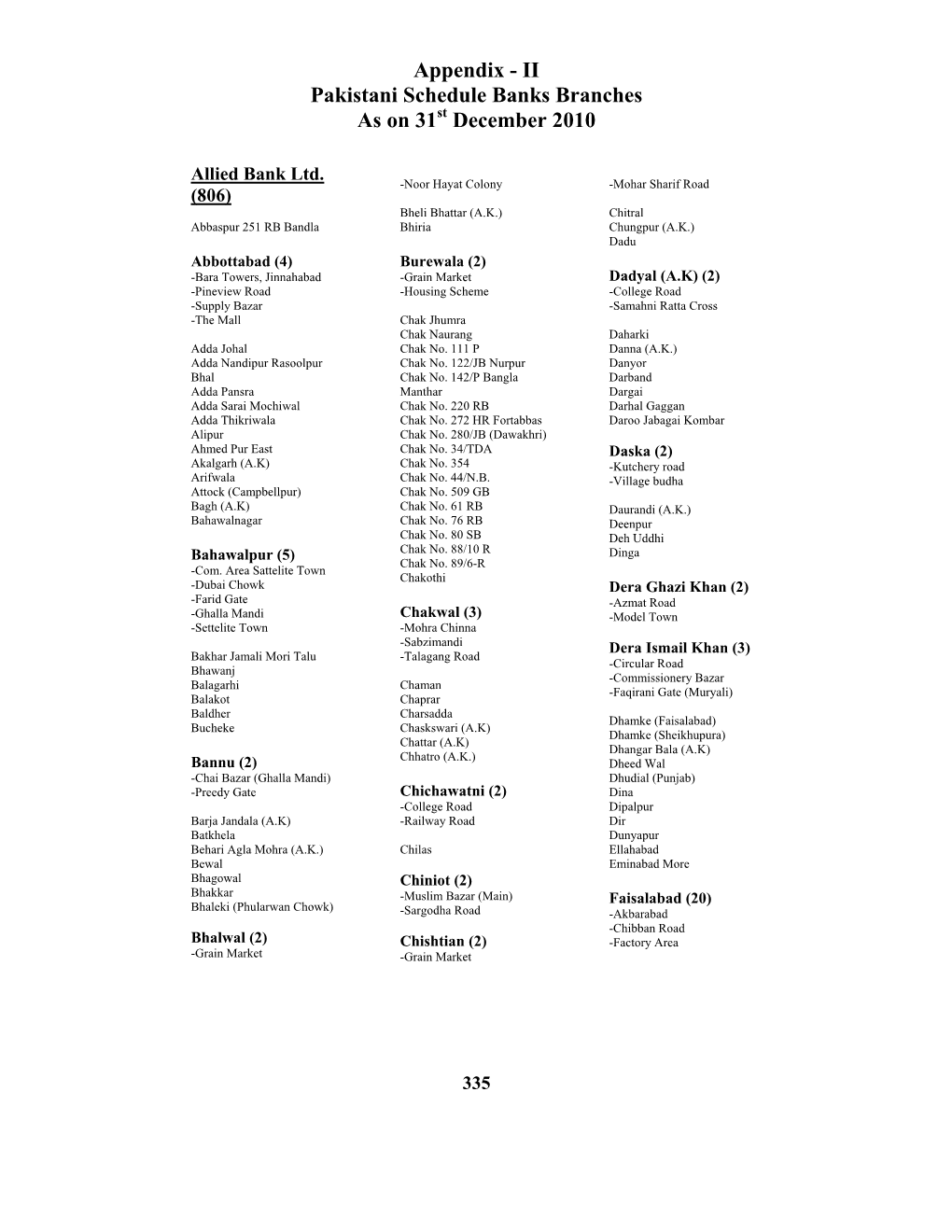 II Pakistani Schedule Banks Branches As on 31 December 2010