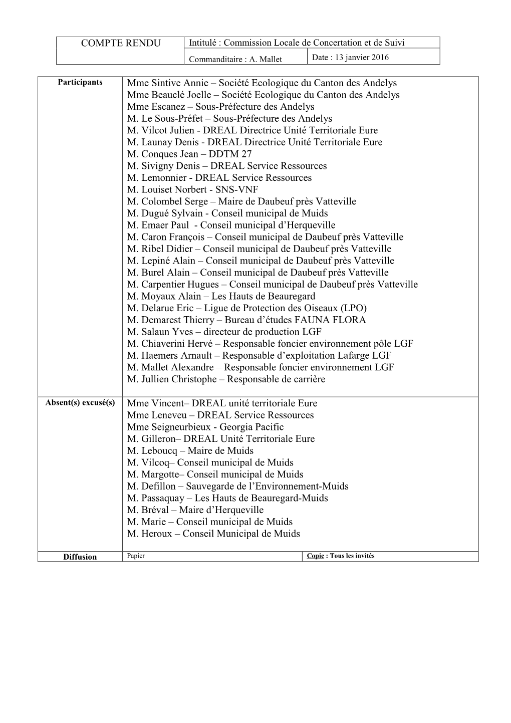 Société Ecologique Du Canton Des Andelys Mme Beauclé Joelle – Société Ecologique Du Canton Des Andelys Mme Escanez – Sous-Préfecture Des Andelys M