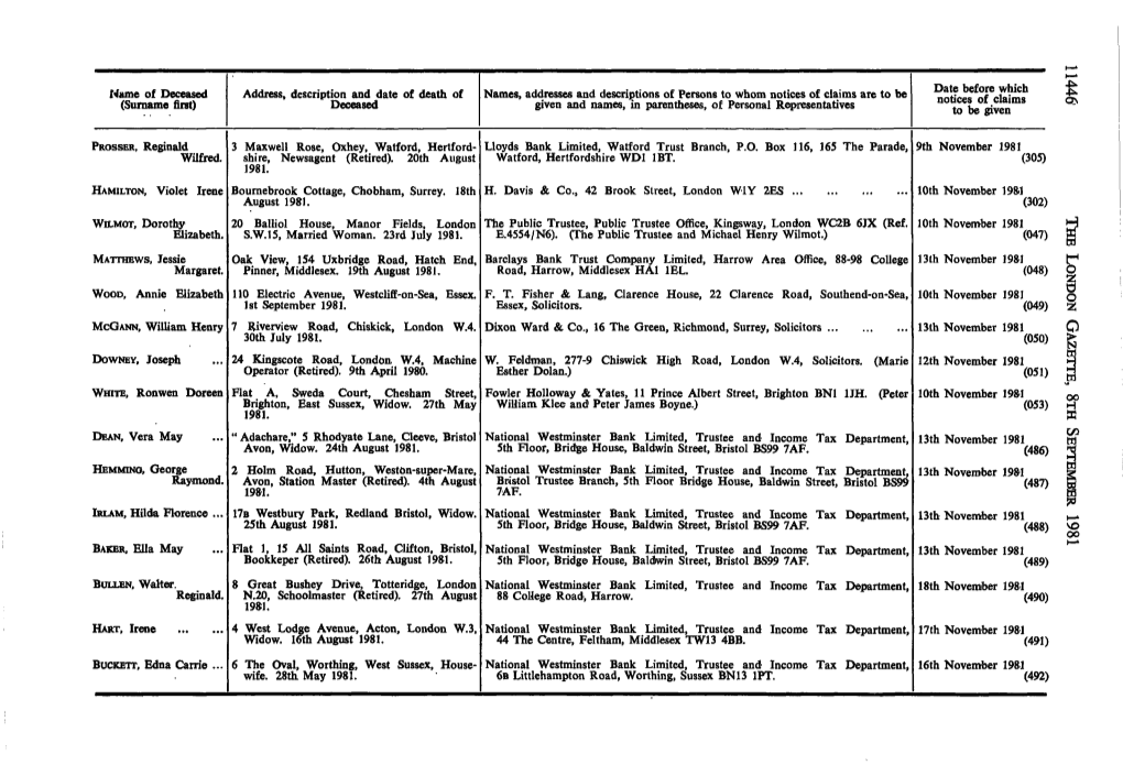 Name of Deceased (Surname First) Address, Description and Date of Death of Deceased Names, Addresses and Descriptions of Persons