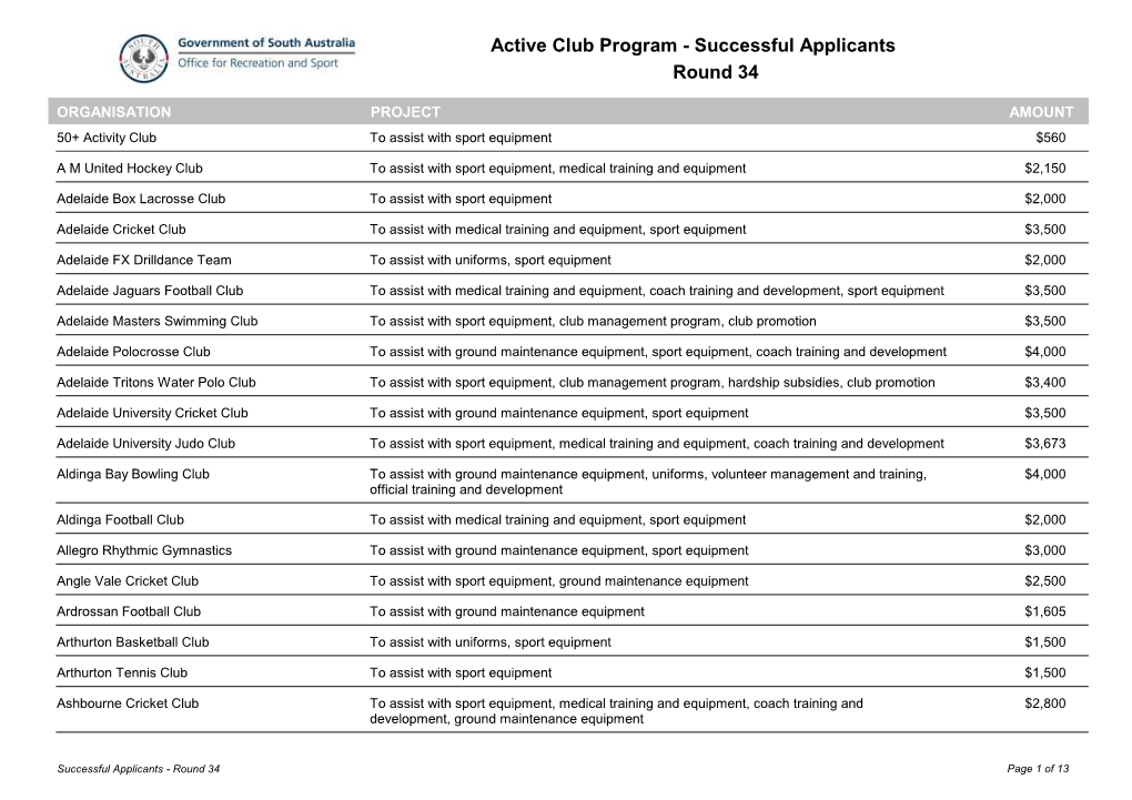 Active Club Program - Successful Applicants Round 34