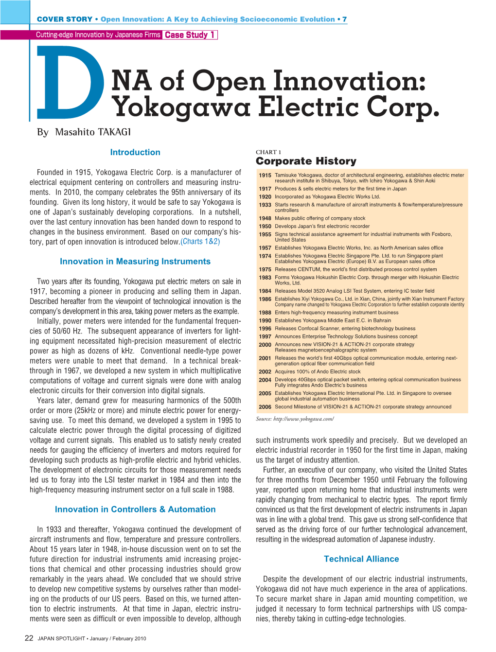 DNA of Open Innovation: Yokogawa Electric Corp