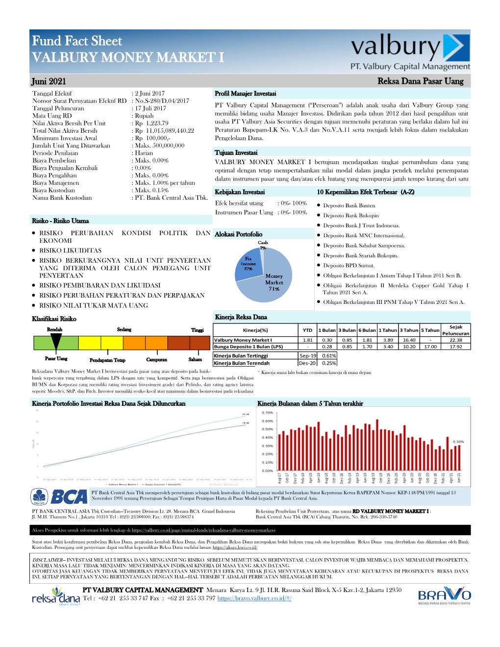 Fund Fact Sheet VALBURY MONEY MARKET I