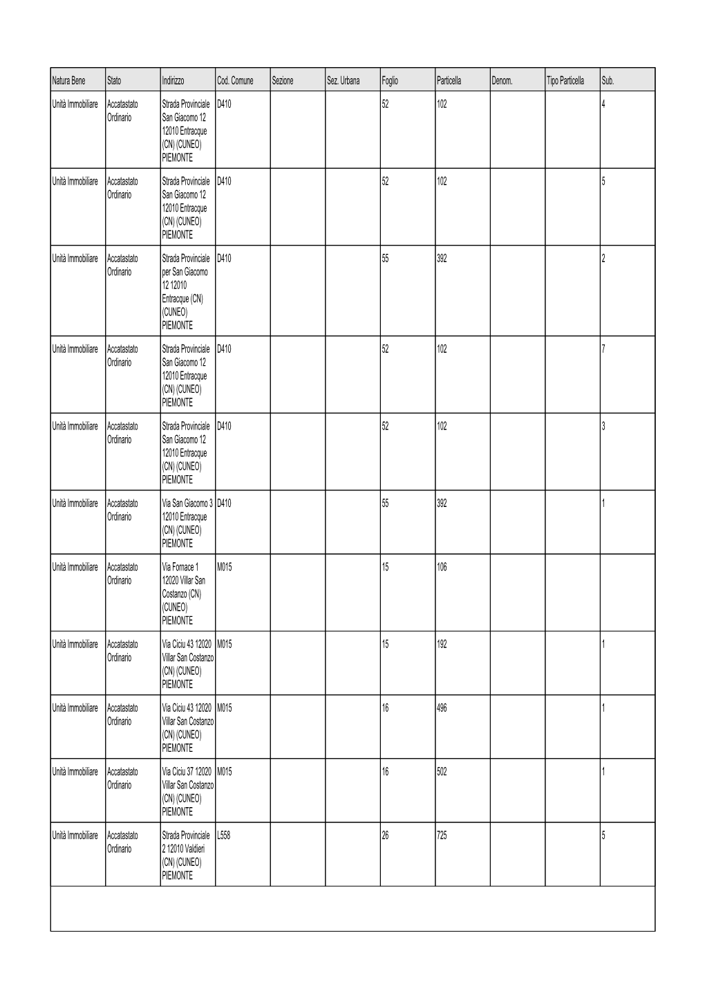 Natura Bene Stato Indirizzo Cod. Comune Sezione Sez. Urbana Foglio Particella Denom