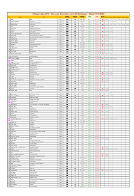 Die Ewige Bestenliste Nach 100 Sendungen