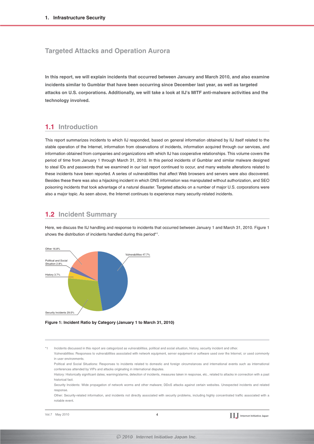 Targeted Attacks and Operation Aurora