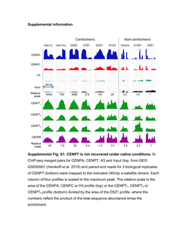 Supplemental Information Supplemental Fig. S1. CENPT Is