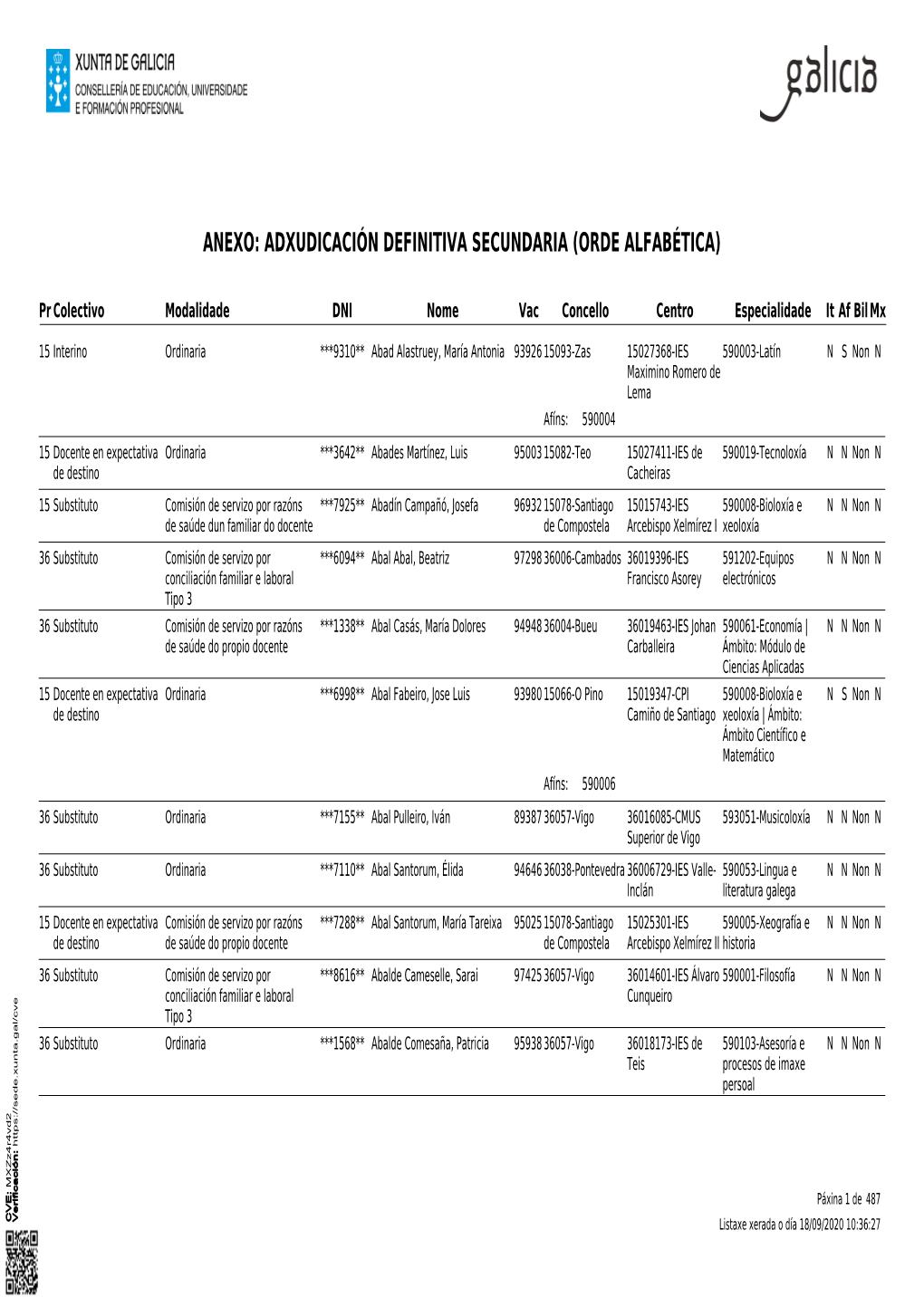 Anexo: Adxudicación Definitiva Secundaria (Orde Alfabética)