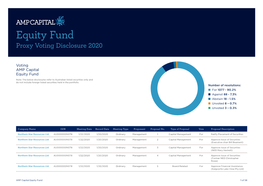 Equity Fund Proxy Voting Disclosure 2020