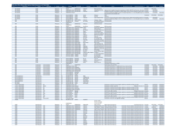 (3W) Typhoon Bopha Response As of 9 April 2013 No