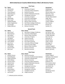 2019 United Soccer Coaches NCAA Division I Men's All-America Teams