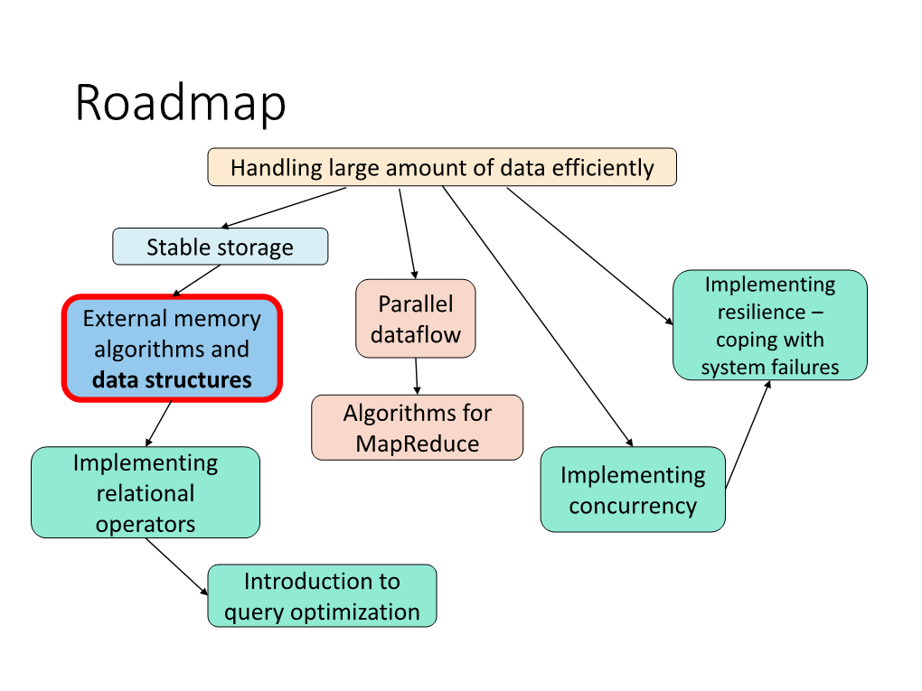 Data Storage