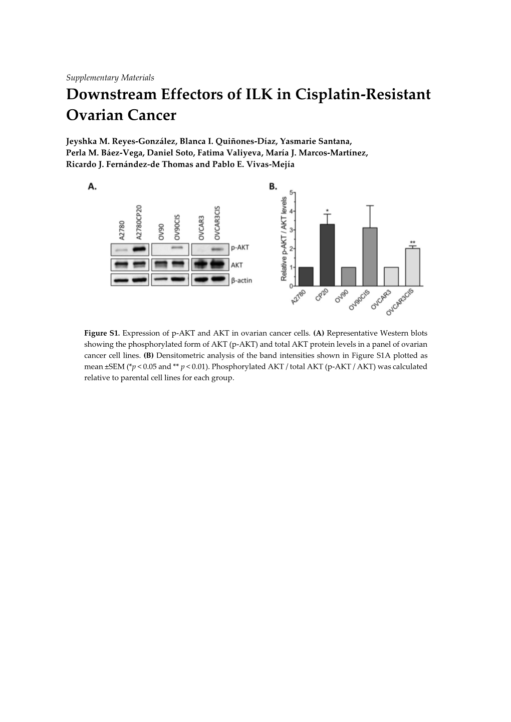 Downstream Effectors of ILK in Cisplatin-Resistant Ovarian Cancer