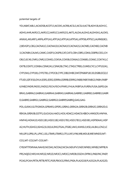 Potential Targets of YDJ,ABAT,ABL1,ACADSB,ACOT13,ACOX1