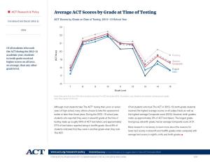Average ACT Scores by Grade at Time of Testing