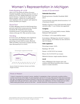 Women's Representation in Michigan
