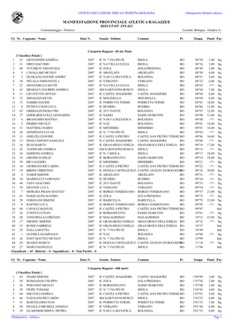 MANIFESTAZIONE PROVINCIALE ATLETICA RAGAZZI/E RISULTATI FINALI Cronometraggio : Elettrico Località :Bologna - Giudice A