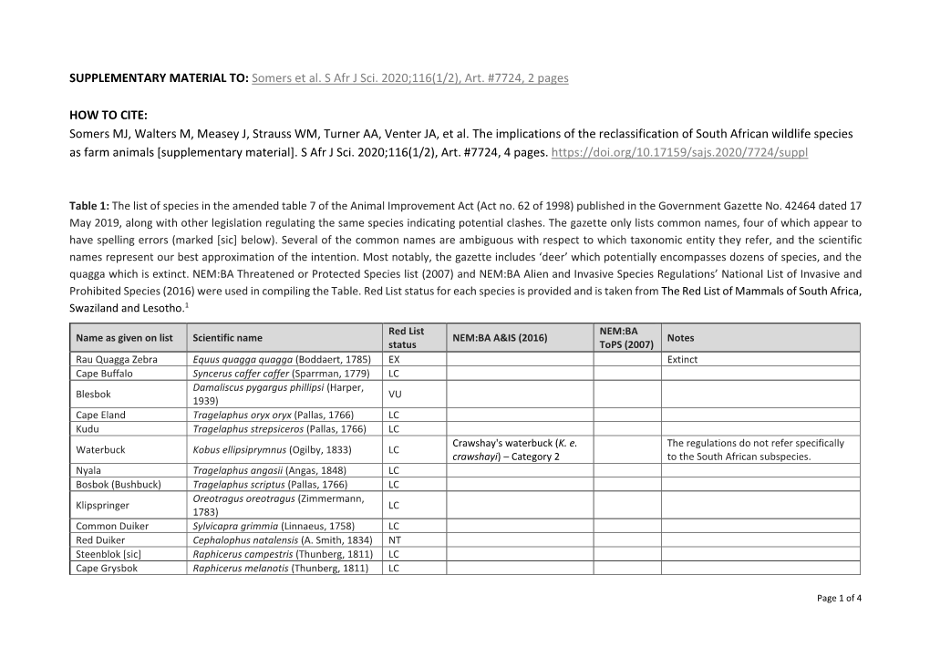 SUPPLEMENTARY MATERIAL TO: Somers Et Al. S Afr J Sci. 2020;116(1/2), Art