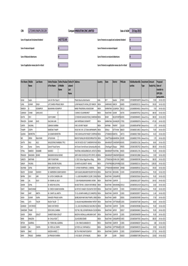 FY 2015 INTERIM DIV 2014-15.Xlsx